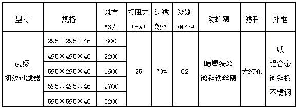 G2級初效過濾器規(guī)格尺寸參數(shù)表圖片