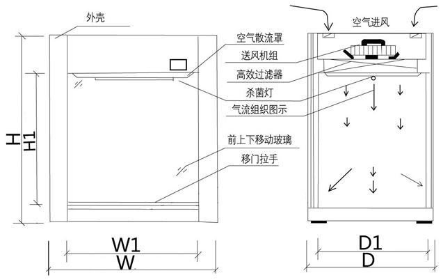 層流傳遞窗方案設計圖