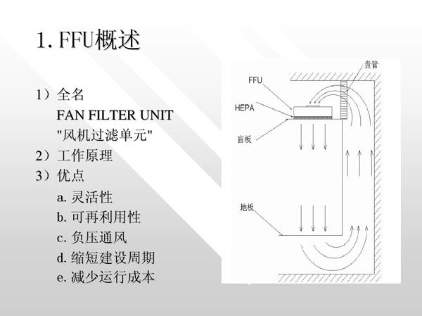 FFU風(fēng)機(jī)過濾單元工作原理圖片