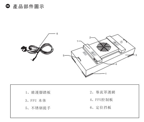 直流FFU產(chǎn)品部件結(jié)構(gòu)圖片