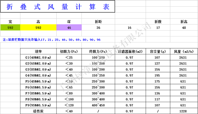 G4級(jí)折疊式初效過(guò)濾器風(fēng)量計(jì)算表