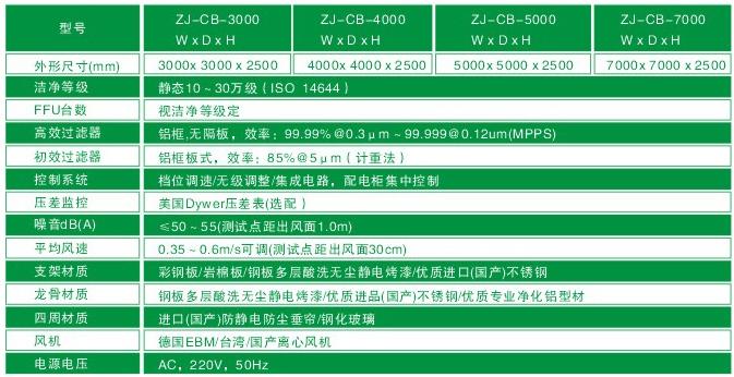 潔凈棚主要技術參數